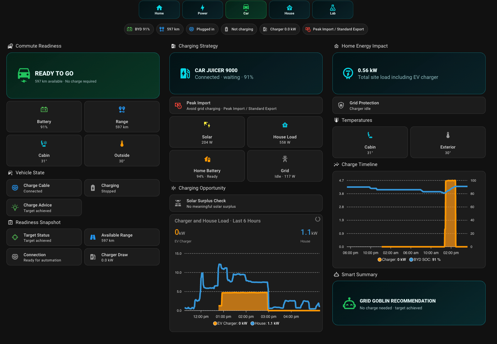 Car and EV dashboard example
