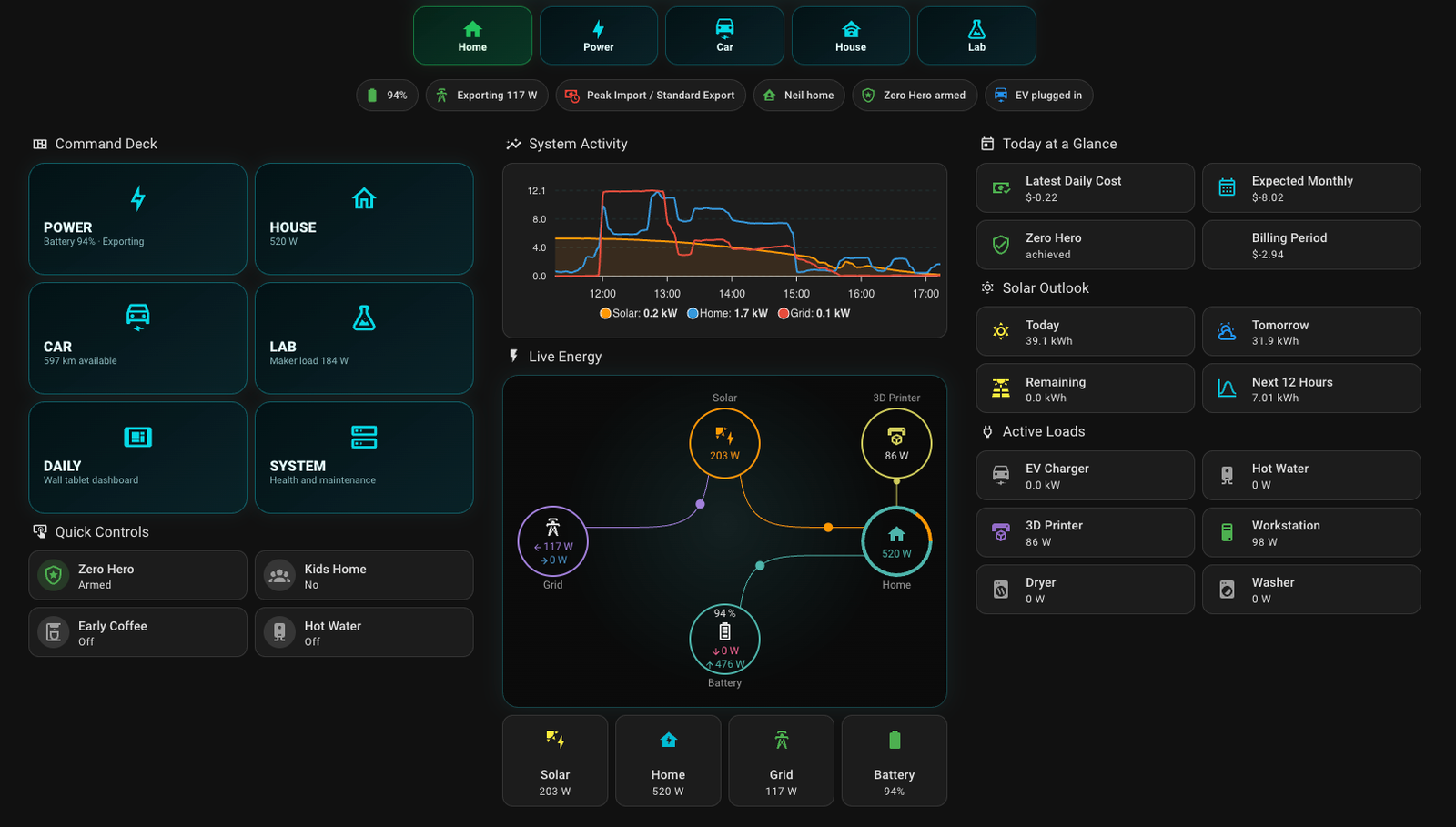 Home dashboard example