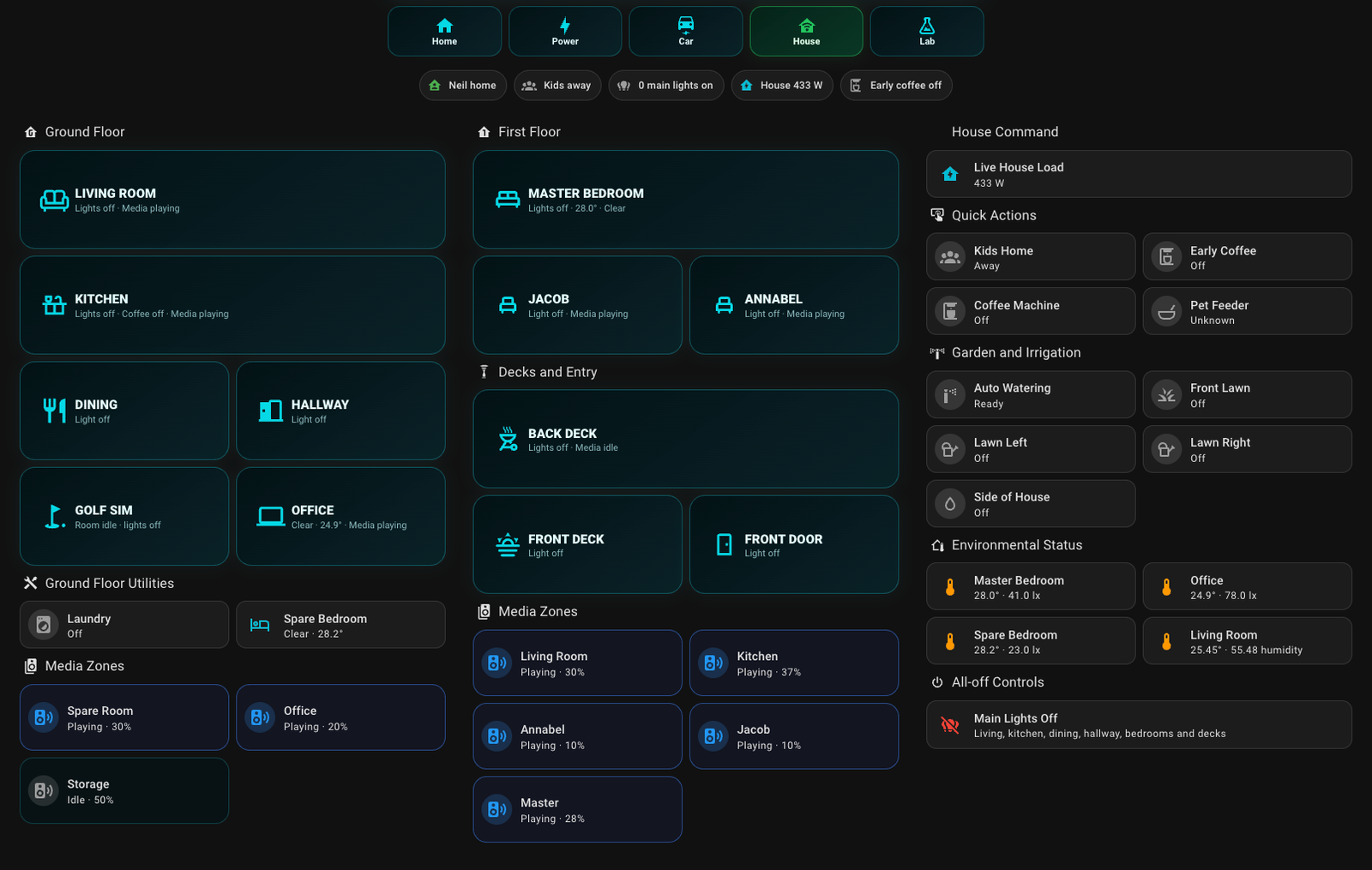 House dashboard example