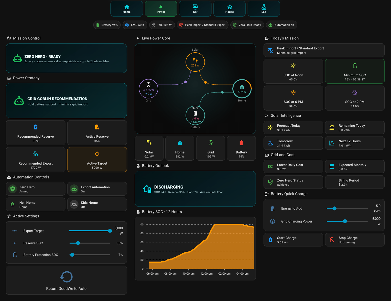 Power dashboard example